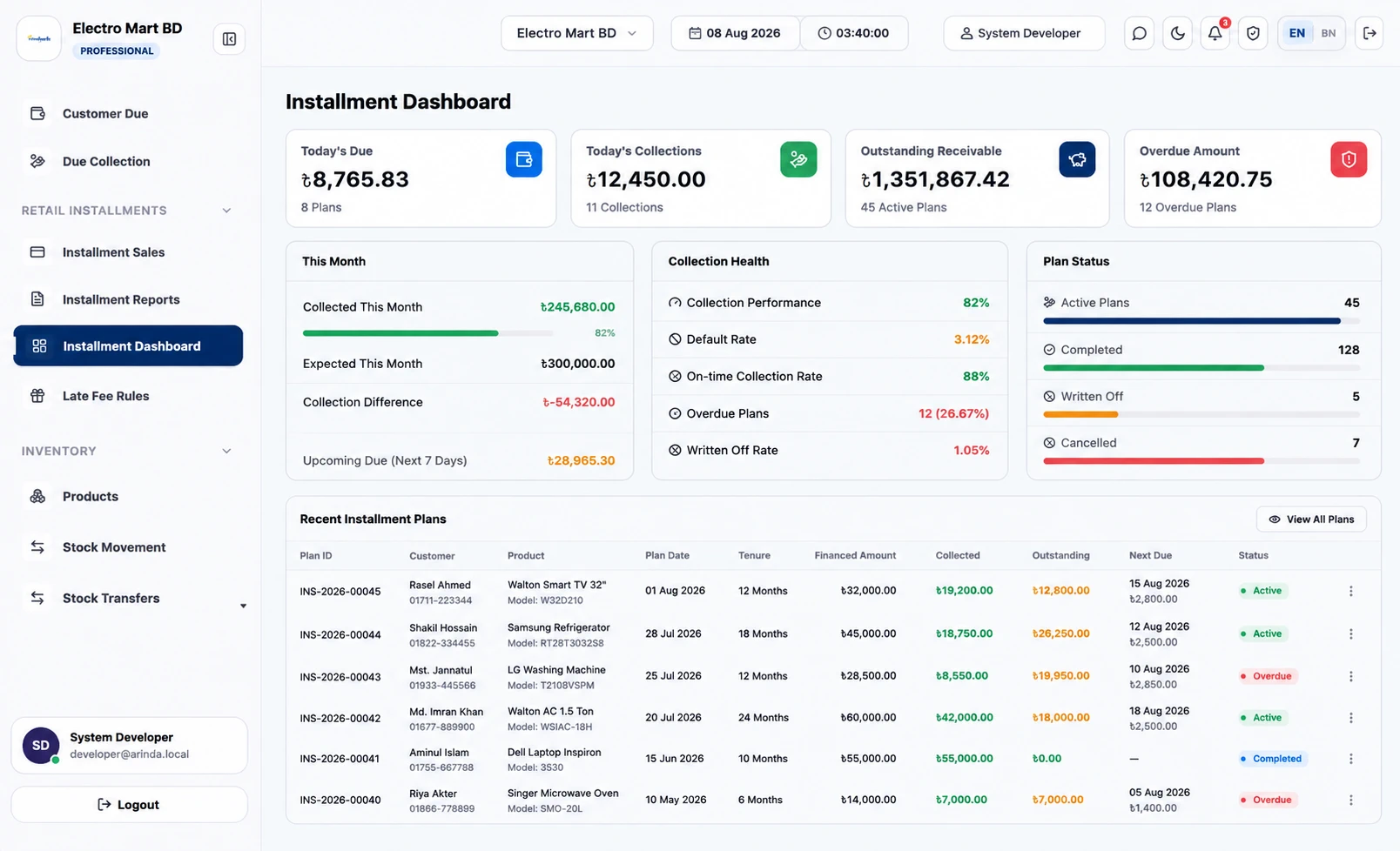 Installment dashboard and reporting workflow