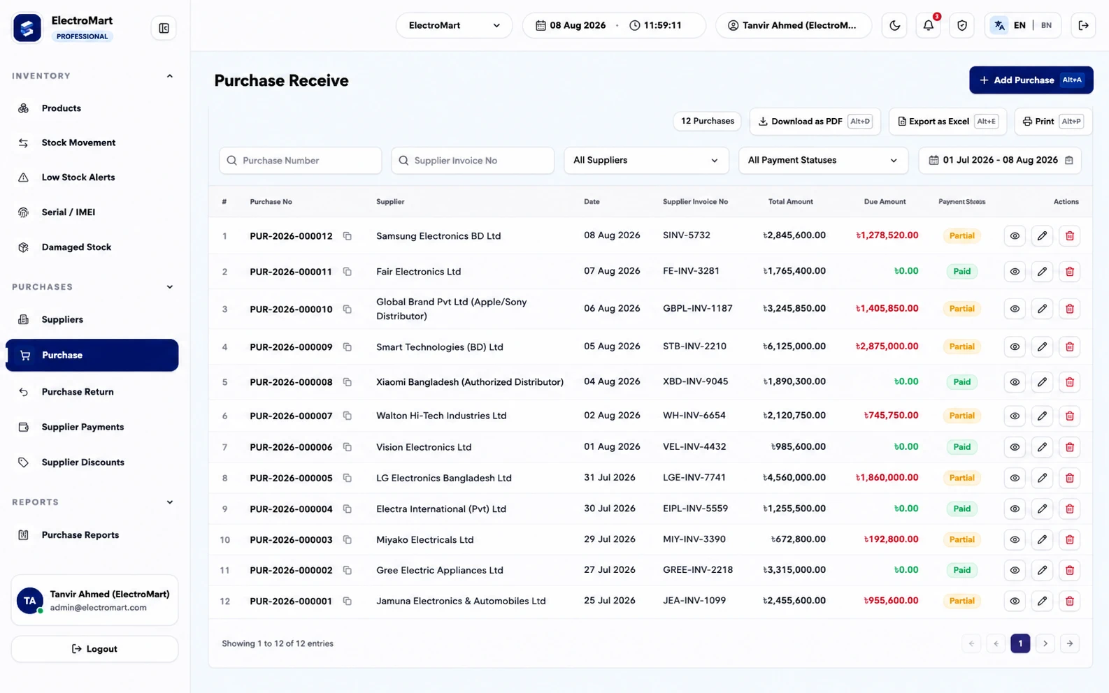 Know what you have, what is moving, and what to buy